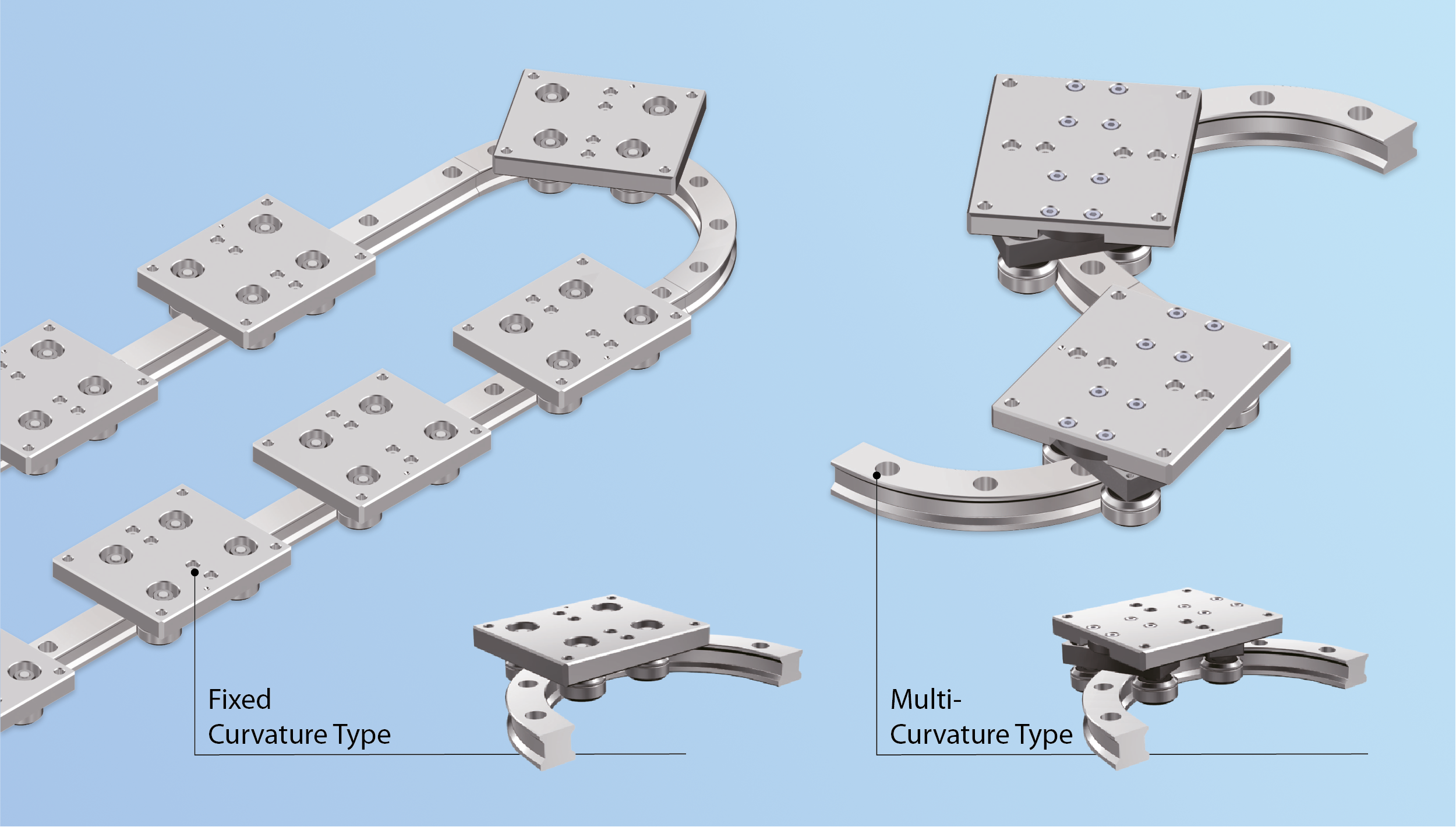 Prowadnica CurviLinear Wheel Guide w wersji stałej i wielokrzywiznowej 